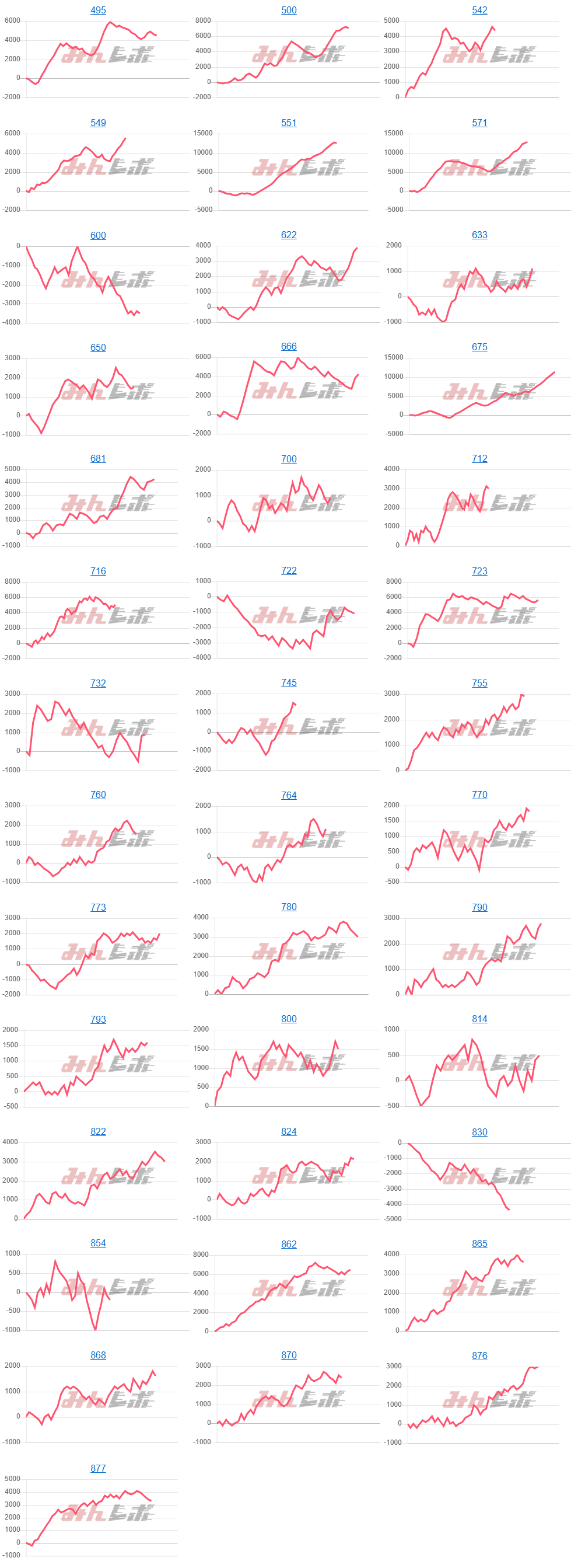 出玉スランプグラフ