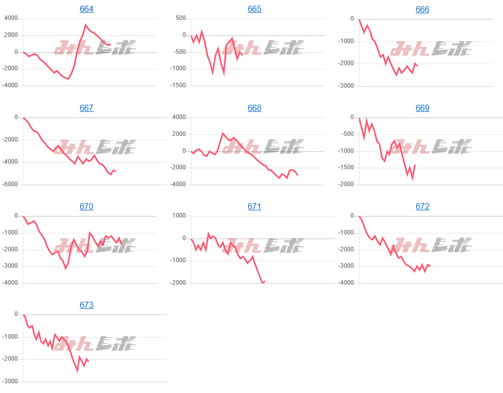 出玉スランプグラフ