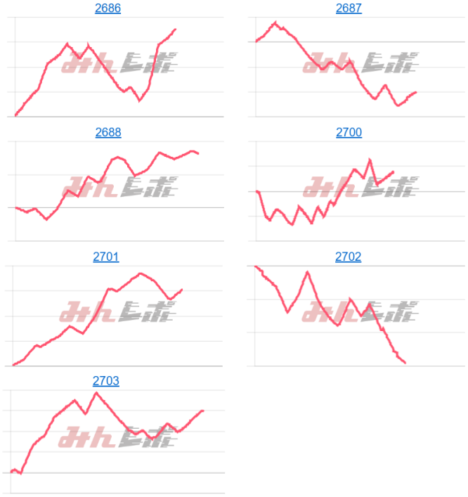 出玉スランプグラフ