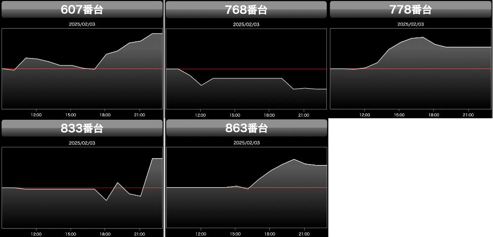出玉スランプグラフ