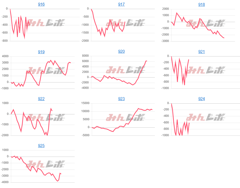 出玉スランプグラフ