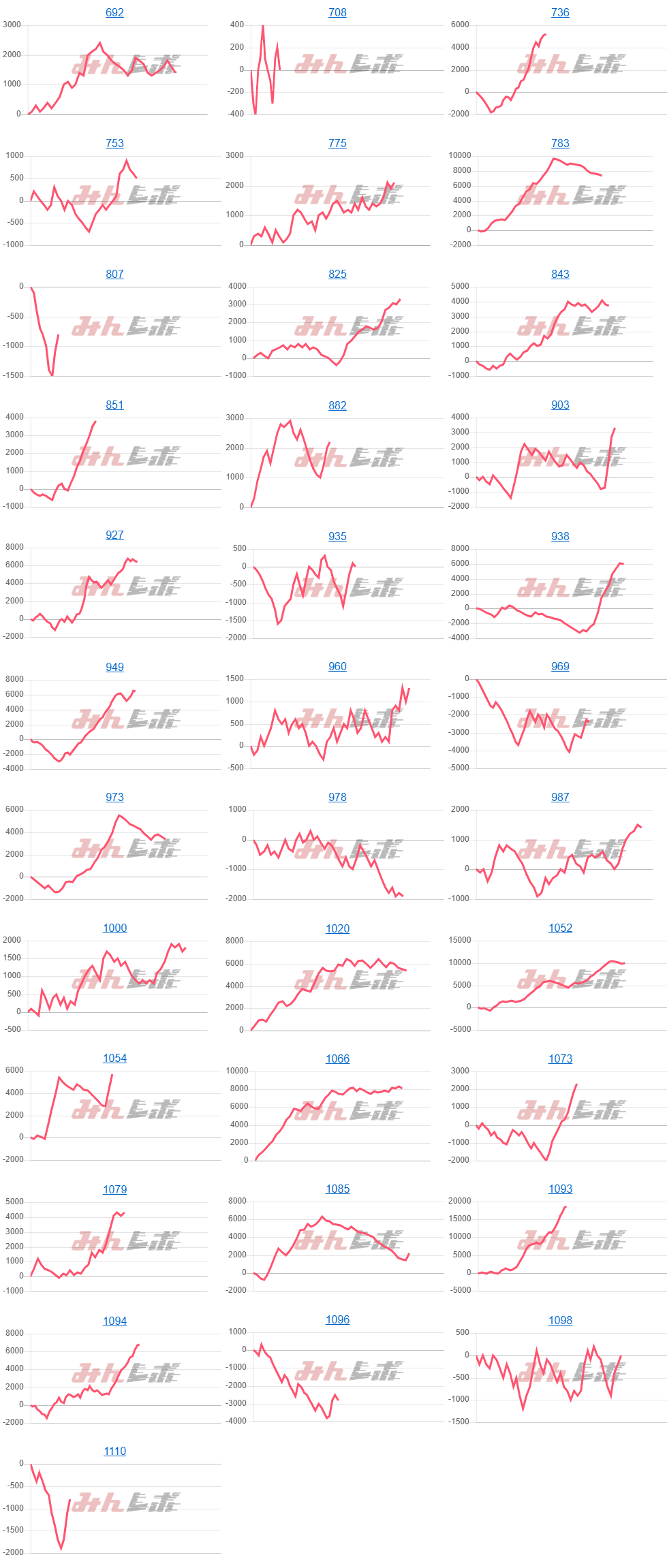出玉スランプグラフ