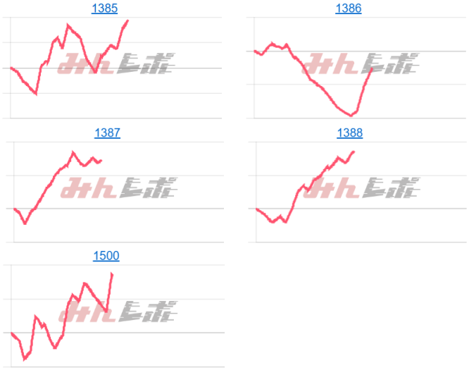 出玉スランプグラフ