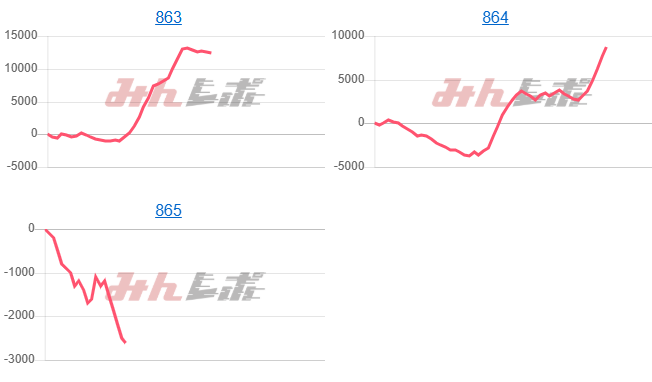 出玉スランプグラフ