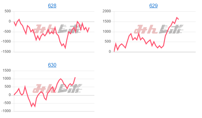 出玉スランプグラフ
