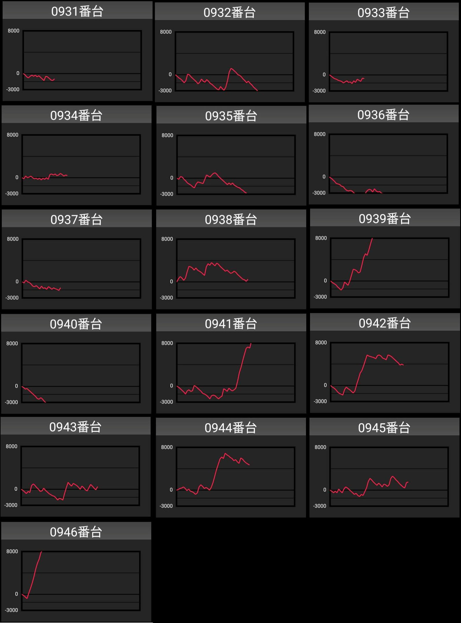出玉スランプグラフ