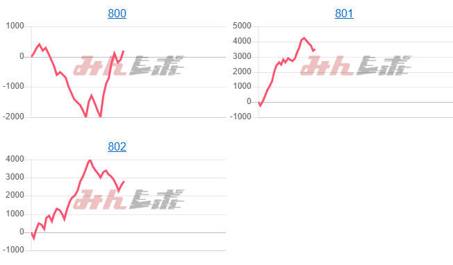 出玉スランプグラフ