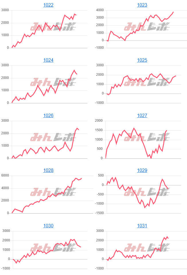 出玉スランプグラフ