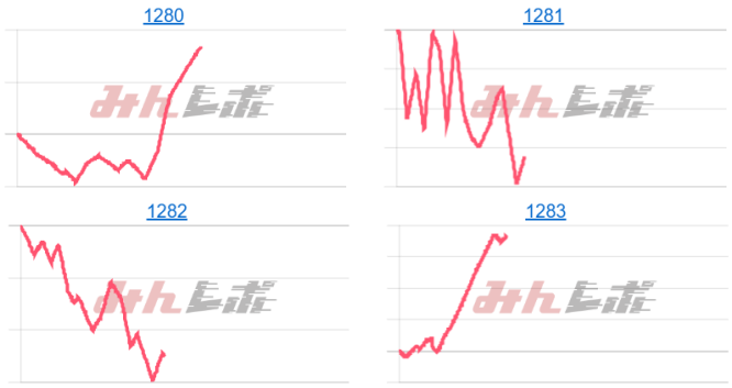 出玉スランプグラフ