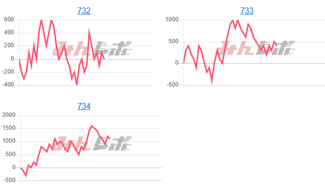 出玉スランプグラフ