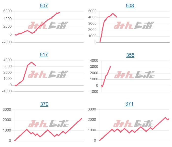 出玉スランプグラフ