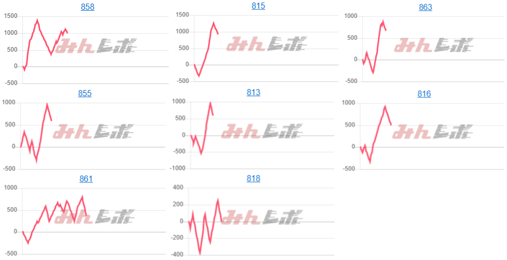出玉スランプグラフ