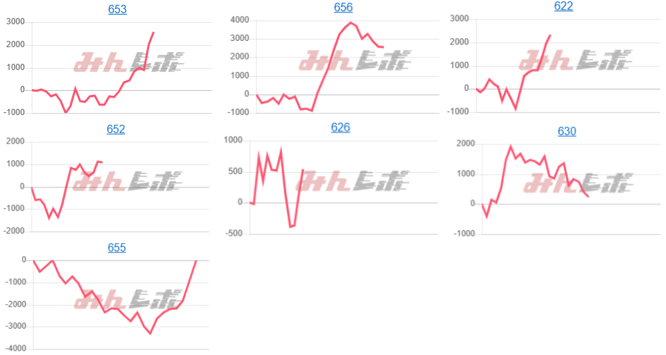 出玉スランプグラフ