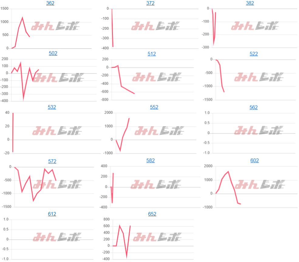 出玉スランプグラフ