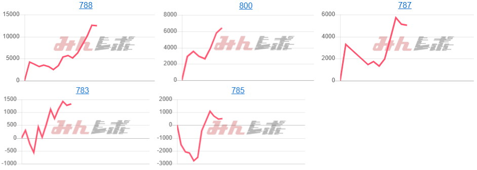出玉スランプグラフ