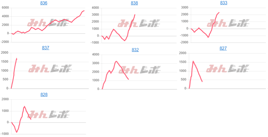 出玉スランプグラフ