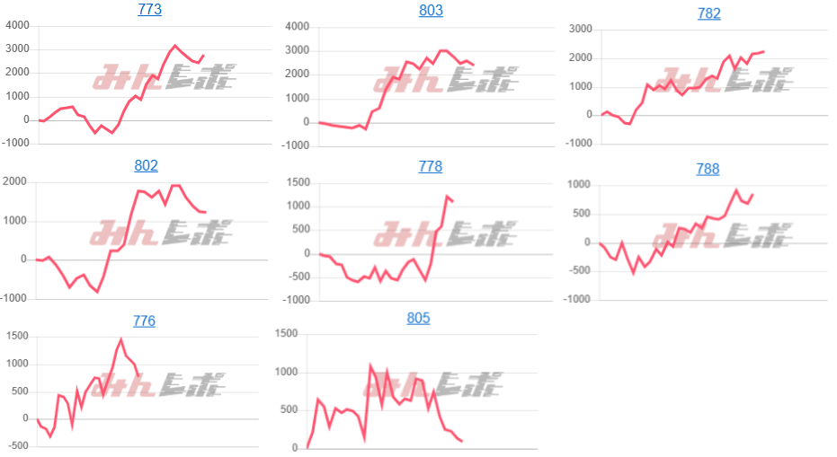 出玉スランプグラフ