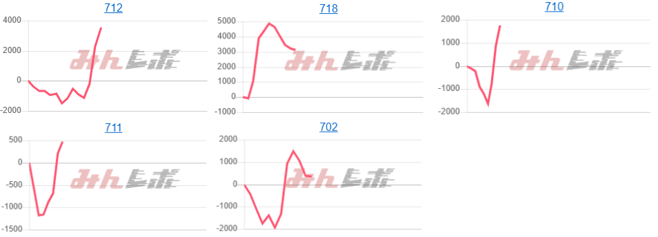 出玉スランプグラフ