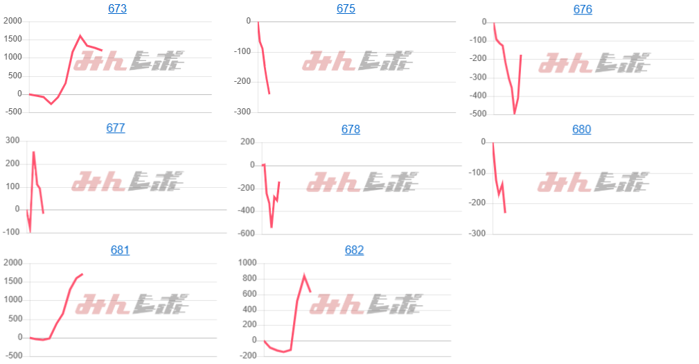 出玉スランプグラフ