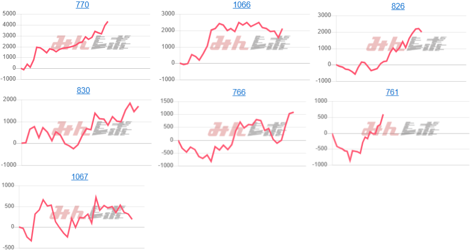 出玉スランプグラフ