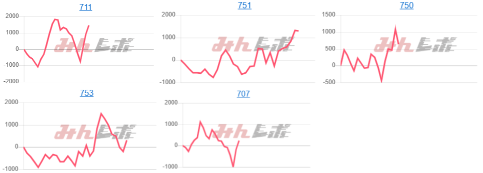 出玉スランプグラフ