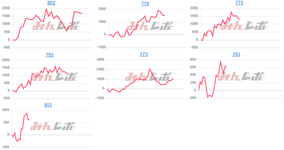 出玉スランプグラフ
