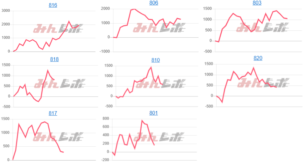 出玉スランプグラフ