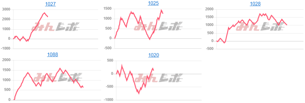 出玉スランプグラフ