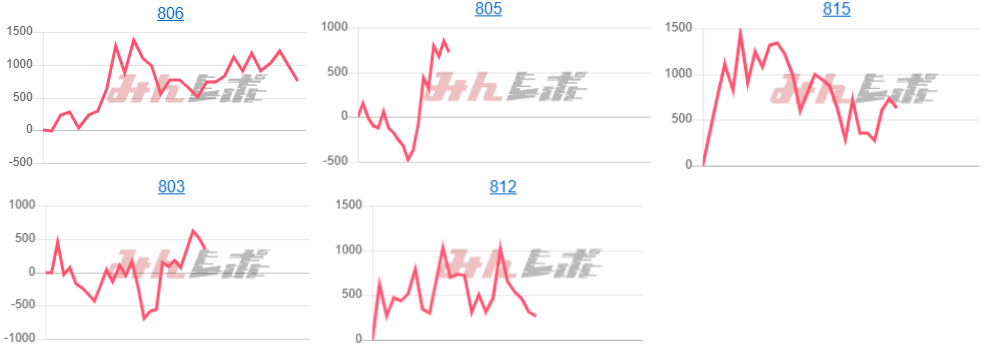 出玉スランプグラフ