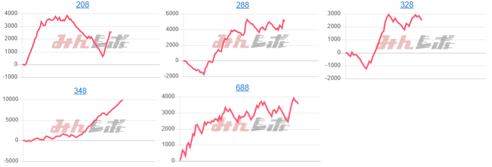 出玉スランプグラフ