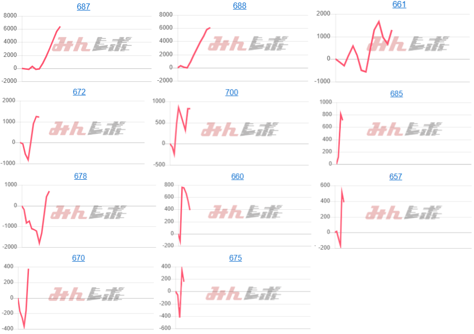 出玉スランプグラフ