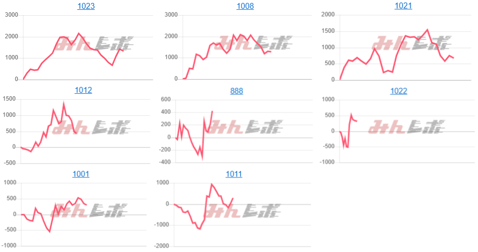 出玉スランプグラフ