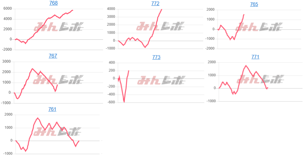出玉スランプグラフ