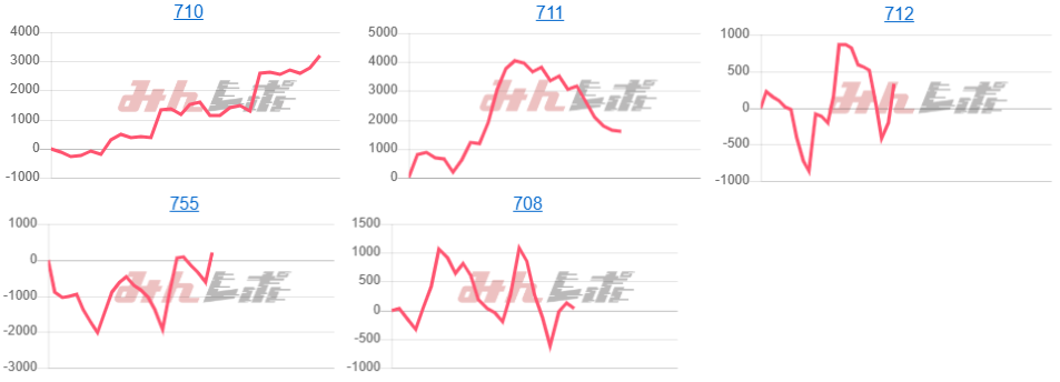 出玉スランプグラフ