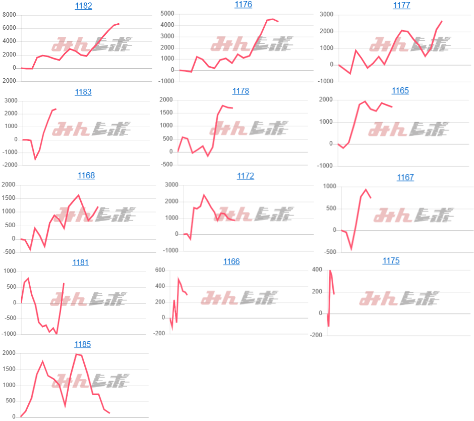 出玉スランプグラフ