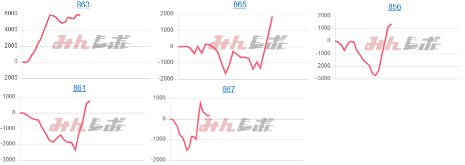 出玉スランプグラフ