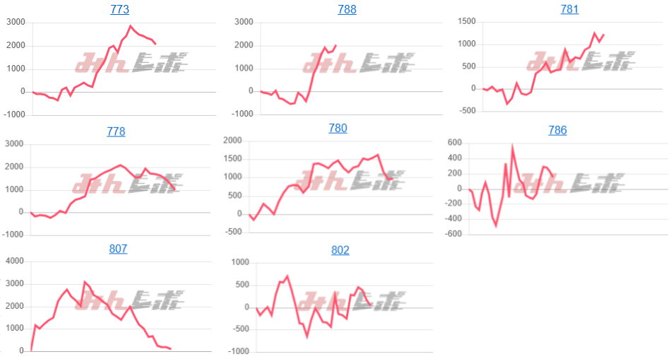 出玉スランプグラフ