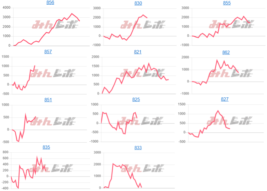 出玉スランプグラフ