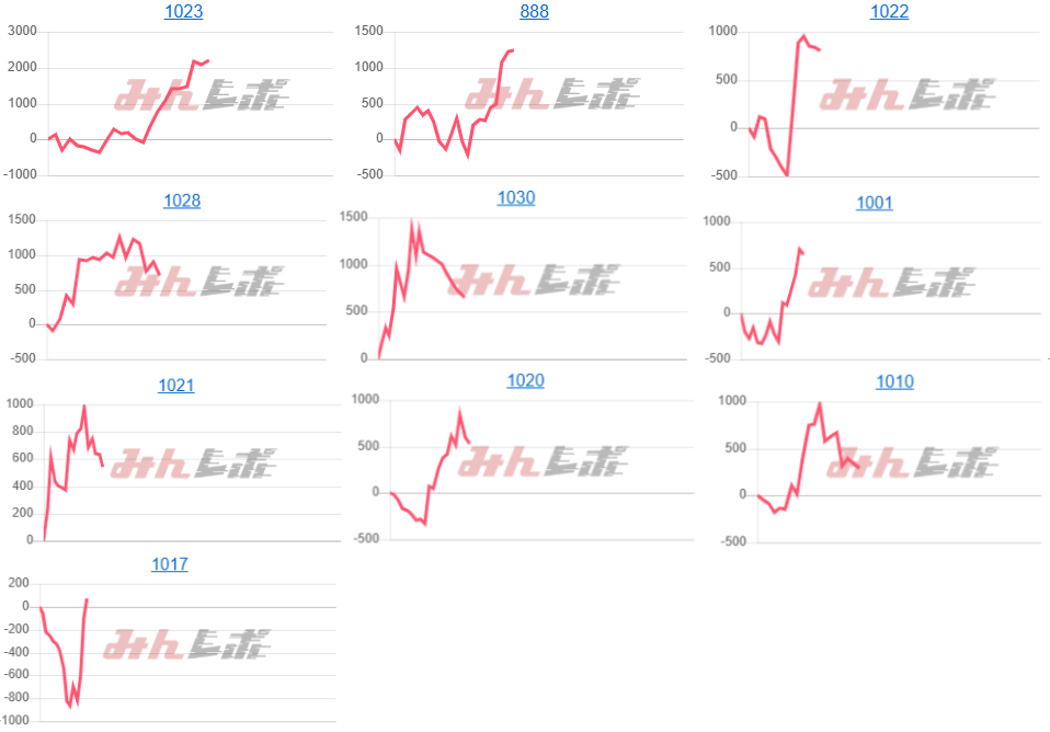出玉スランプグラフ