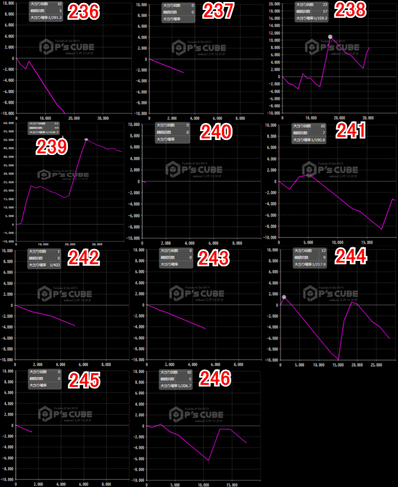 出玉スランプグラフ