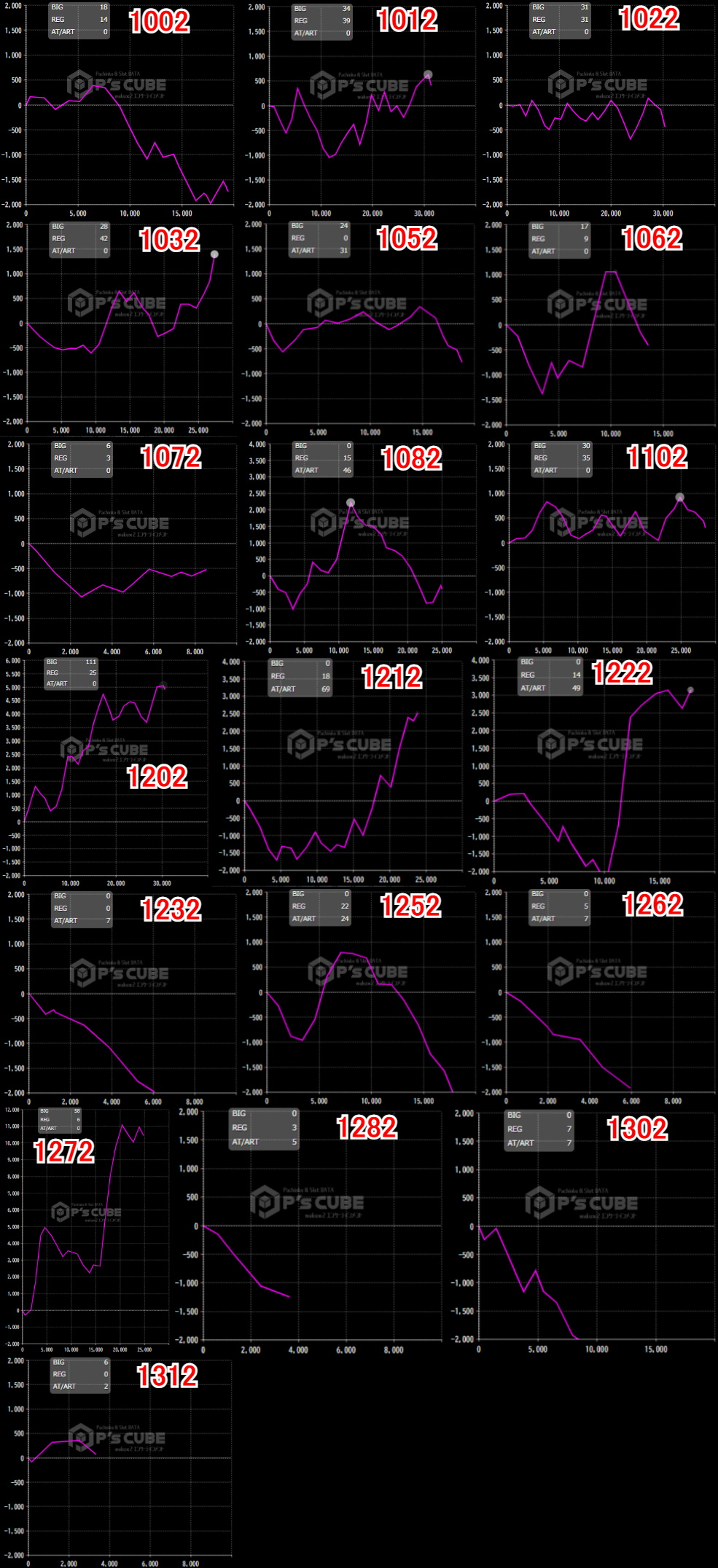 出玉スランプグラフ