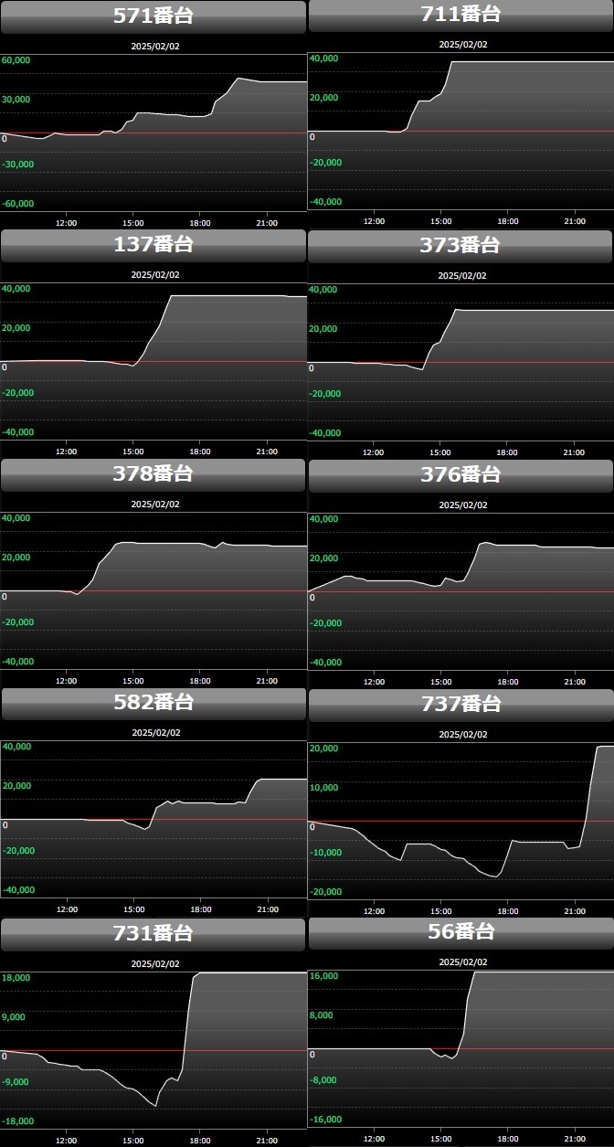 出玉スランプグラフ