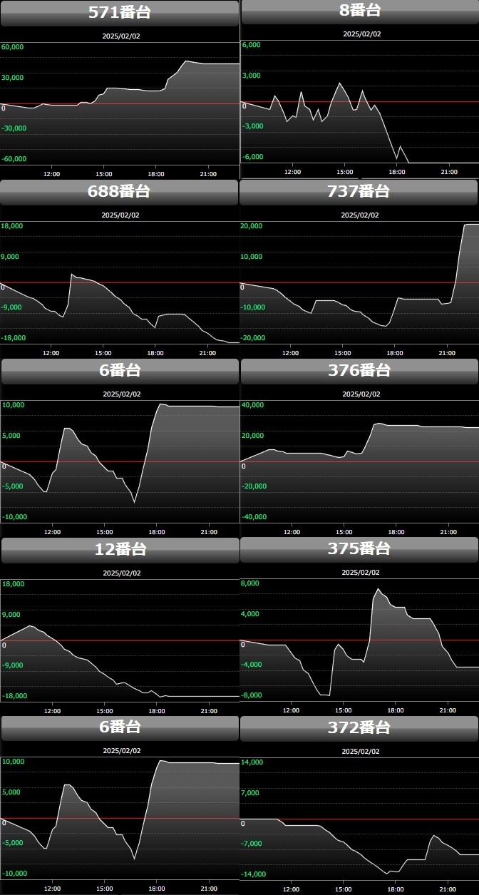 出玉スランプグラフ