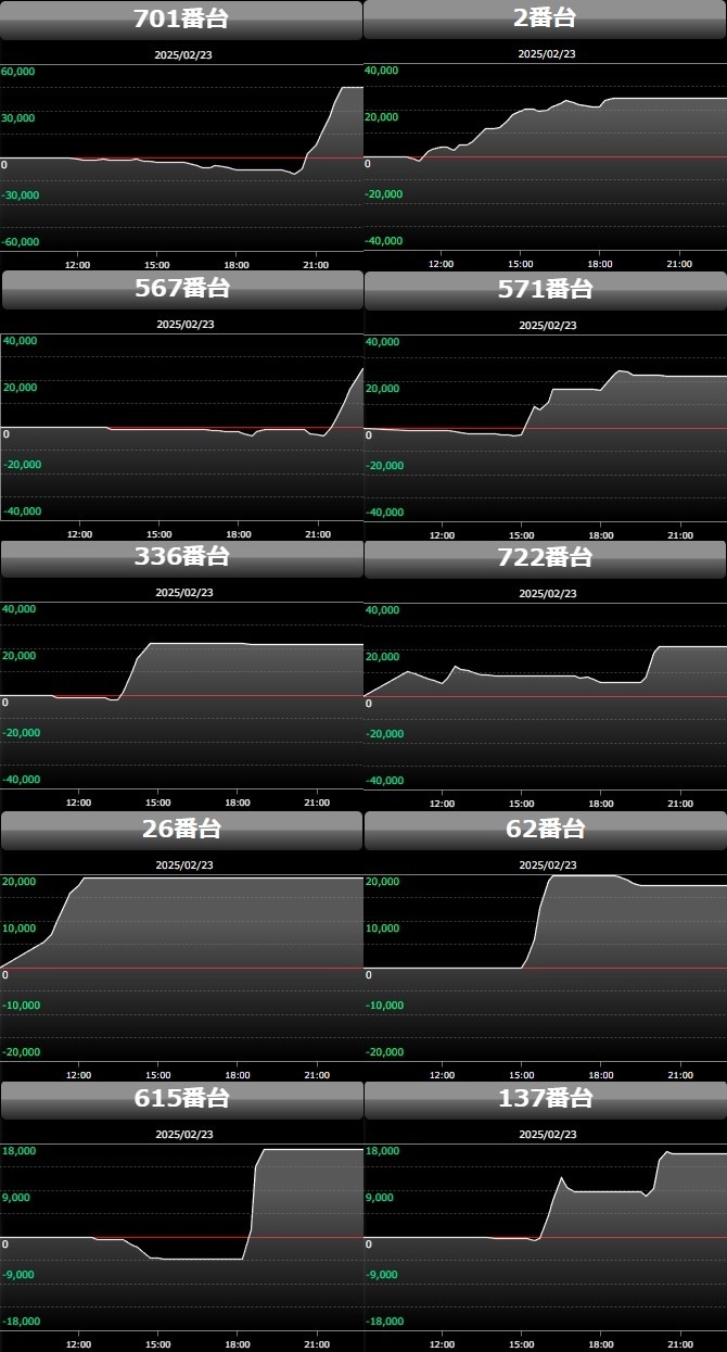 出玉スランプグラフ