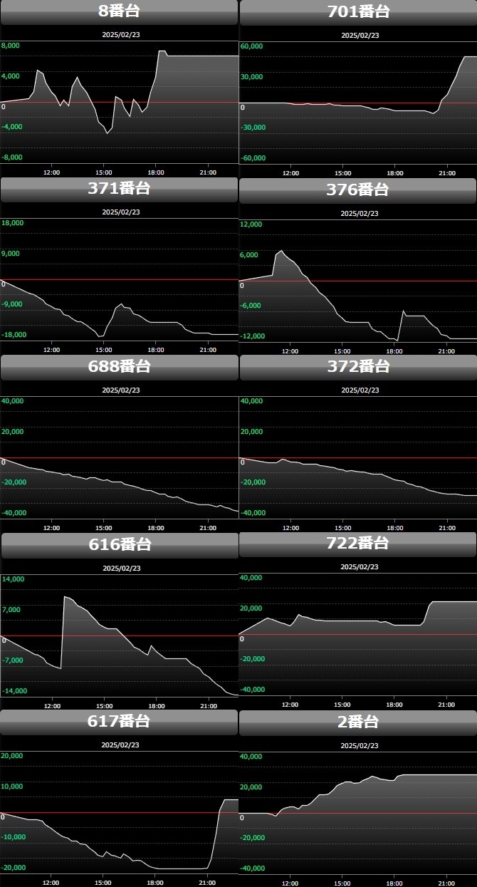 出玉スランプグラフ