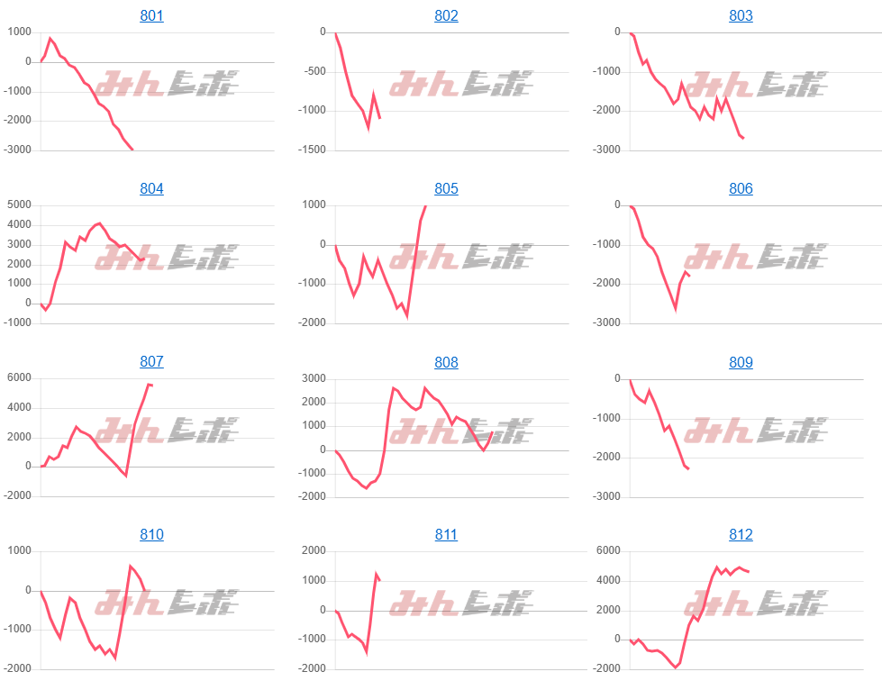 出玉スランプグラフ