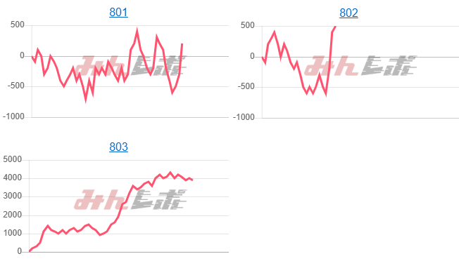 出玉スランプグラフ