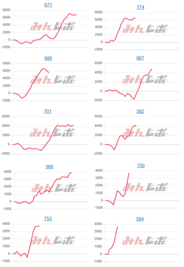 出玉スランプグラフ