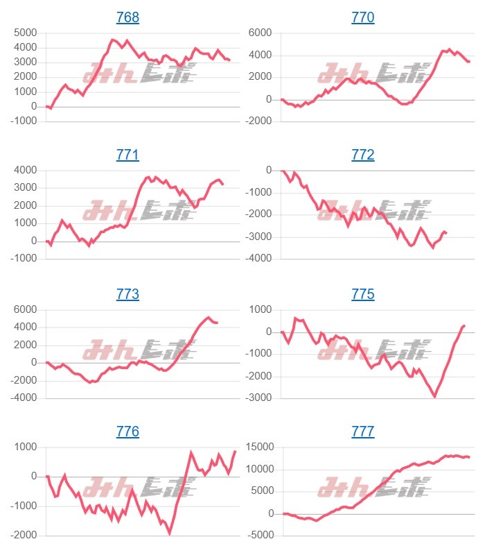 出玉スランプグラフ
