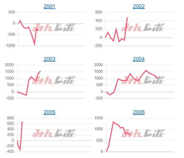 出玉スランプグラフ